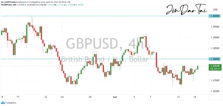 <b>USD/CAD image.png