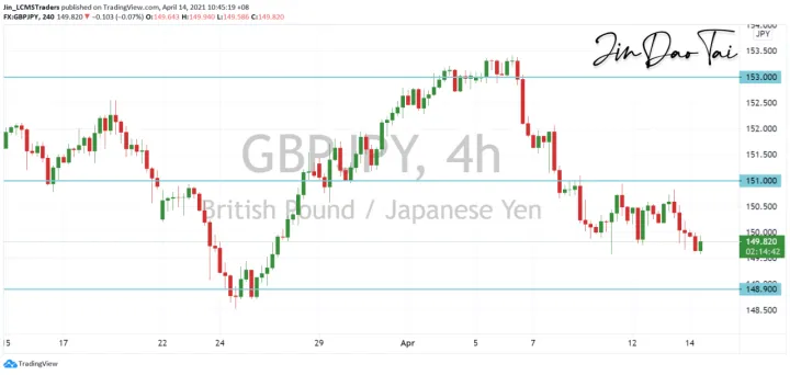 <b>EUR/JPY image.png