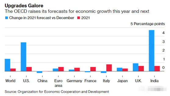圖片來源:OECD image.png
