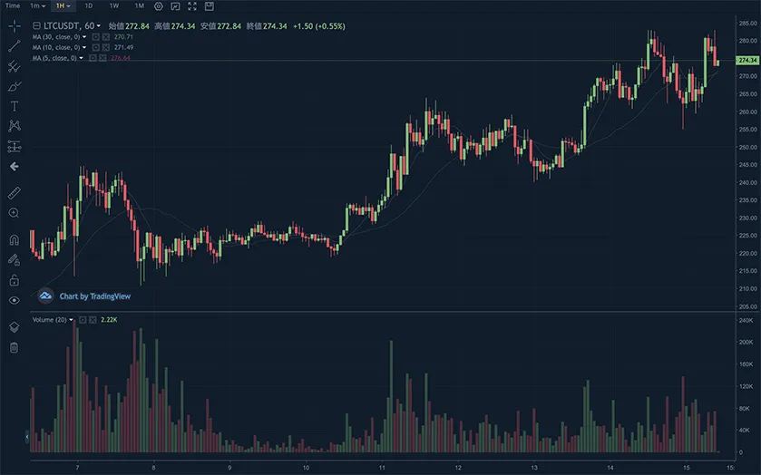 独Xetra取引所に「物理の」Litecoin 独Xetra取引所に「物理の」Litecoin