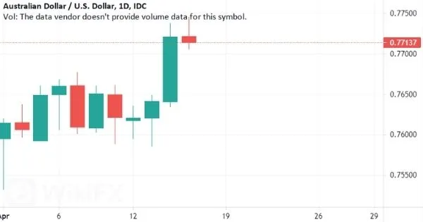 AUD-USD.jpg AUD-USD.jpg