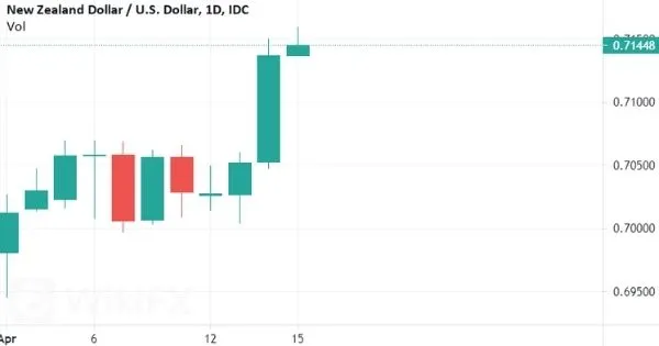 NZD-USD.jpg NZD-USD.jpg
