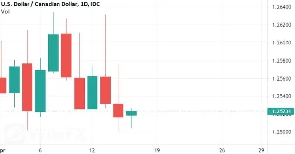 USD-CAD.jpg USD-CAD.jpg