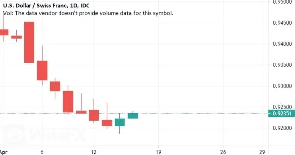USD-CHF.jpg USD-CHF.jpg