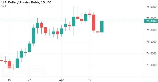 USD-RUB.jpg USD-RUB.jpg