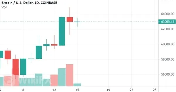 BTC-USD.jpg BTC-USD.jpg