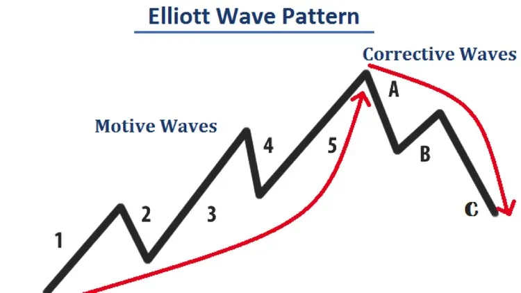 Elliott-Wave.jpg Elliott-Wave.jpg