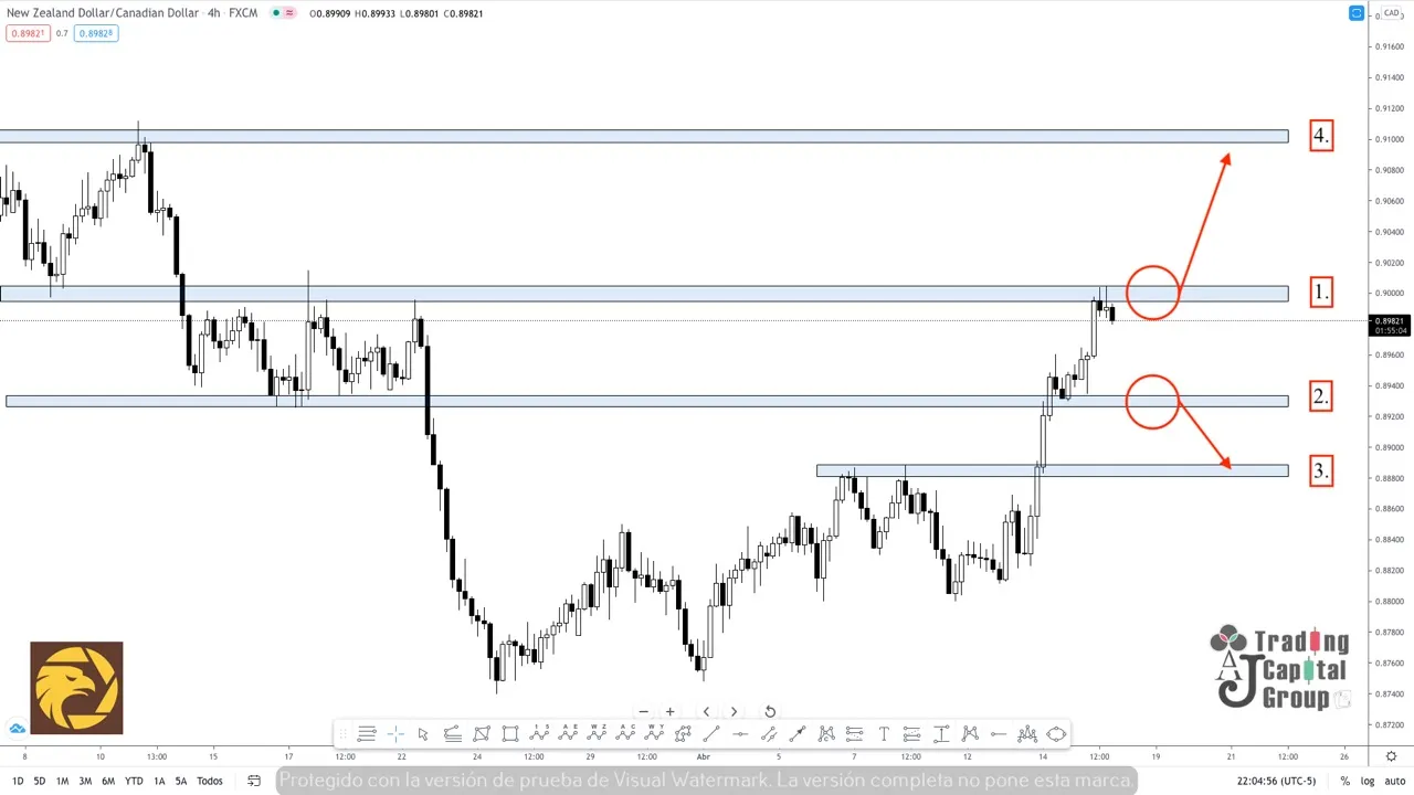 4.16NZDCAD.jpeg 4.16NZDCAD.jpeg