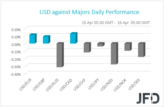 USD 