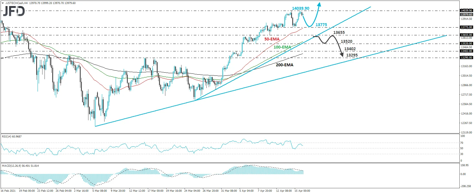 Nasdaq 