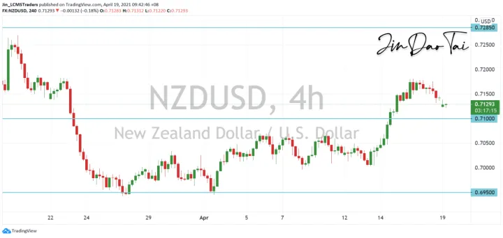 <b>AUD/USD image.png