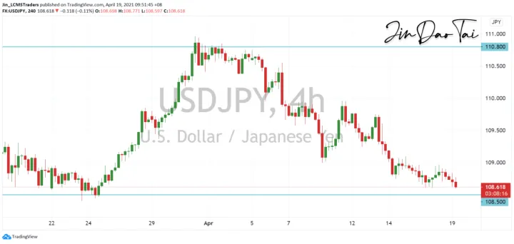 <b>EUR/USD image.png