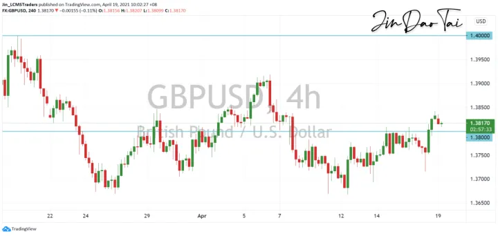 <b>USD/CAD image.png