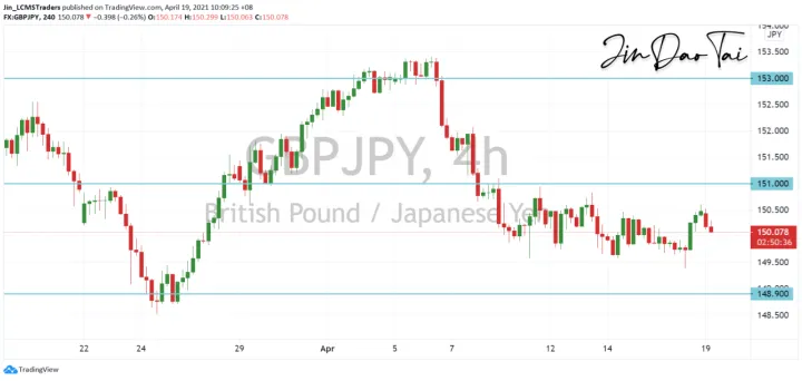 <b>EUR/JPY image.png