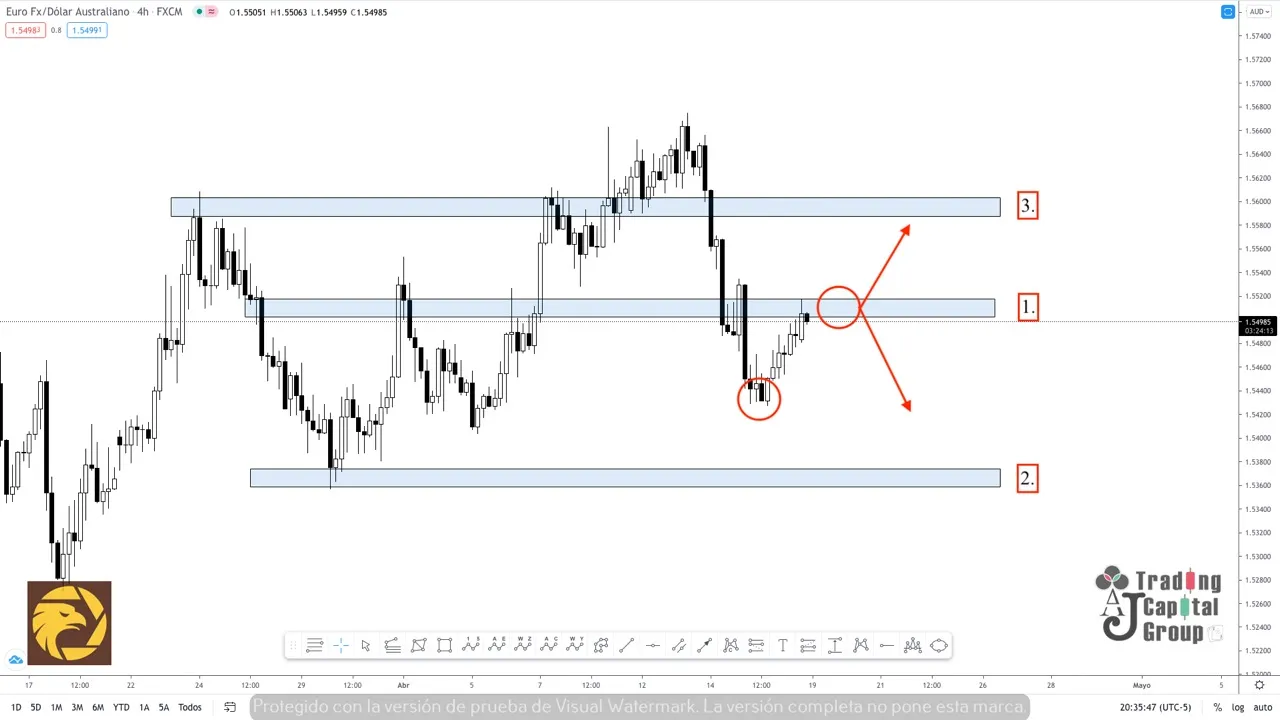 4.19EURAUD.jpeg 4.19EURAUD.jpeg
