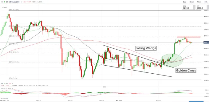 Crude 