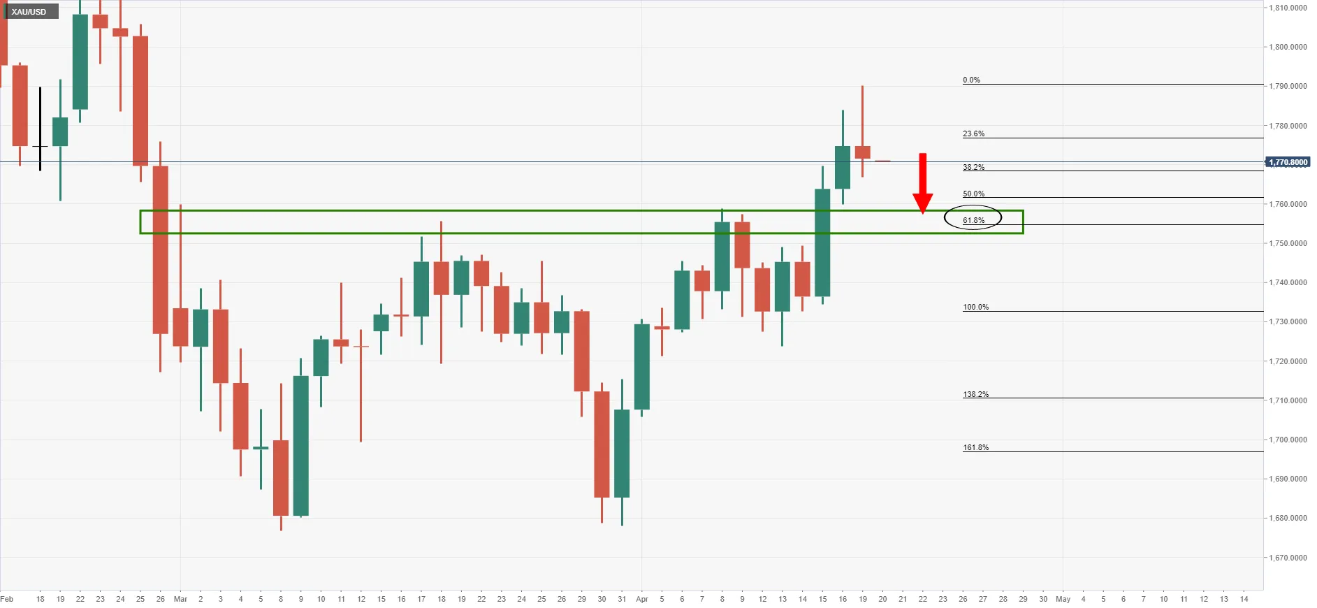 XAU_USD 