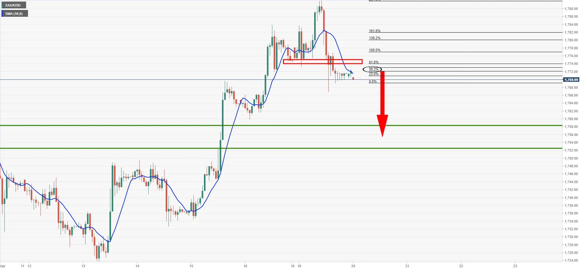 XAU_USD 