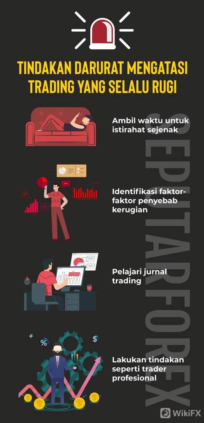 draft-revisi-tunggu-gambar-grafis-tindakan-darurat-mengatasi-trading-yang-selalu-rugi-290131-22635.jpg