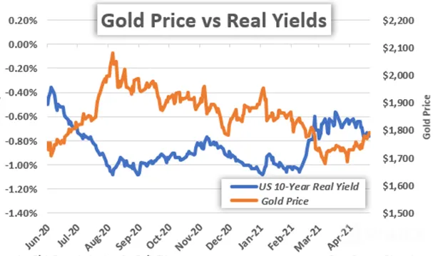 yield.png yield.png