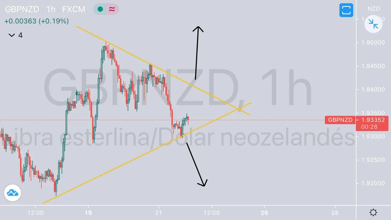 HCI4.22GBPNZD.jpeg HCI4.22GBPNZD.jpeg