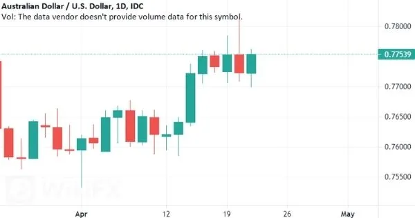 AUD-USD AUD-USD