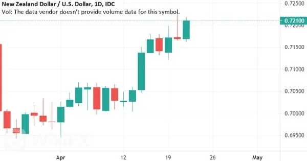 NZD_USD.jpg NZD_USD.jpg