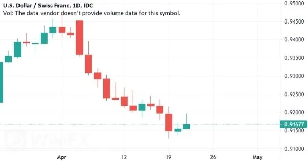 USD-CHF USD-CHF