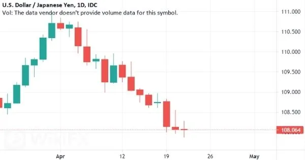 USD-JPY USD-JPY