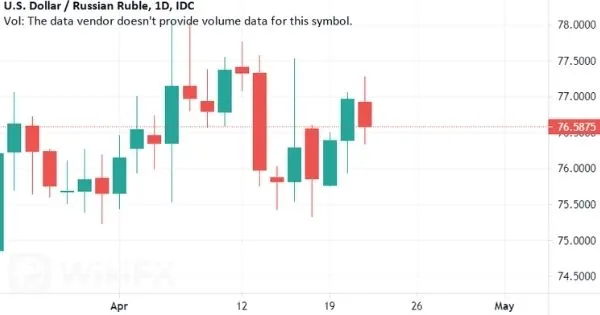 USD-RUB USD-RUB