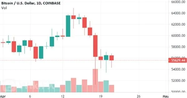 BITCOIN-USD BITCOIN-USD