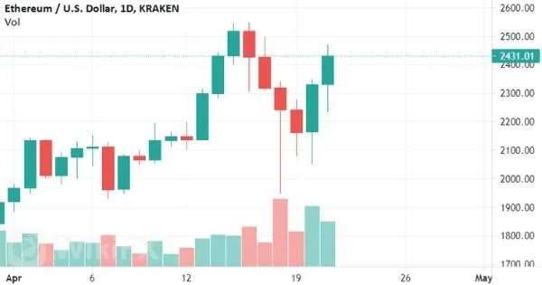 Ethereum-USD Ethereum-USD