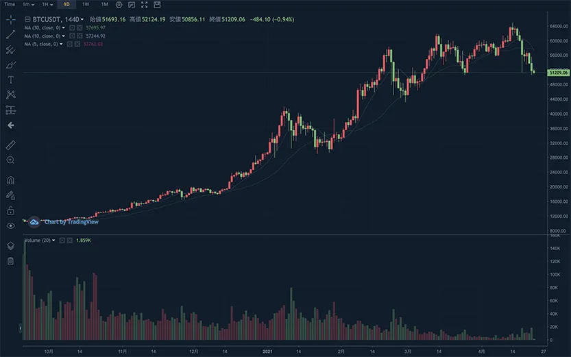 【WikiFX】「クジラ」達はビットコインを保有し続けていることが判明chart.jpg 【WikiFX】「クジラ」達はビットコインを保有し続けていることが判明chart.jpg