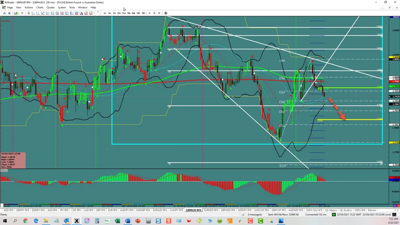 GBP/AUD GBP/AUD