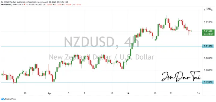 <b>AUD/USD image.png