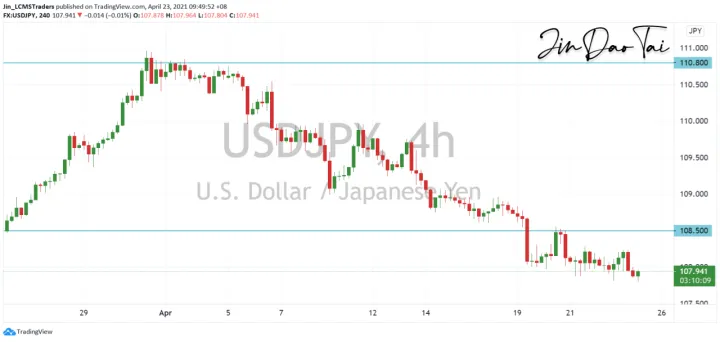 <b>EUR/USD image.png