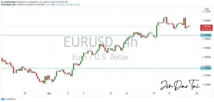 <b>GBP/USD image.png