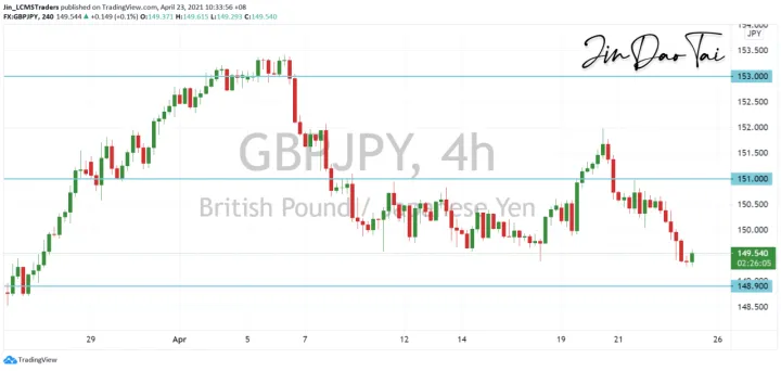 <b>EUR/JPY image.png