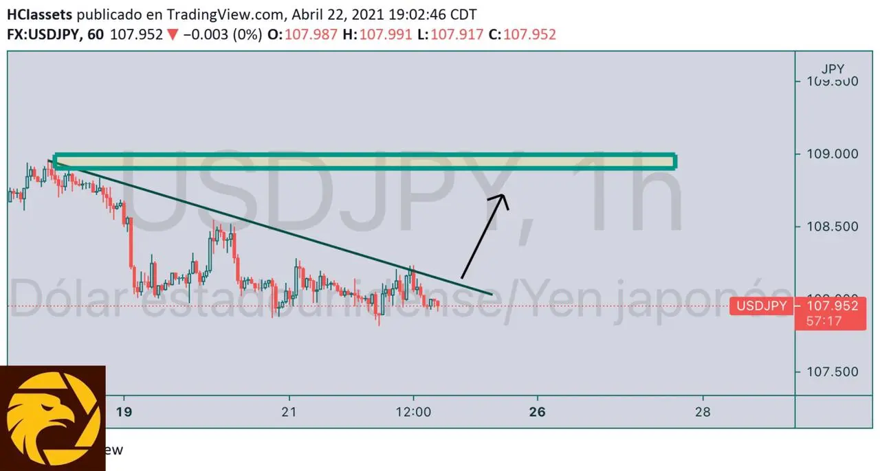HCI4.23USDJPY.jpeg HCI4.23USDJPY.jpeg