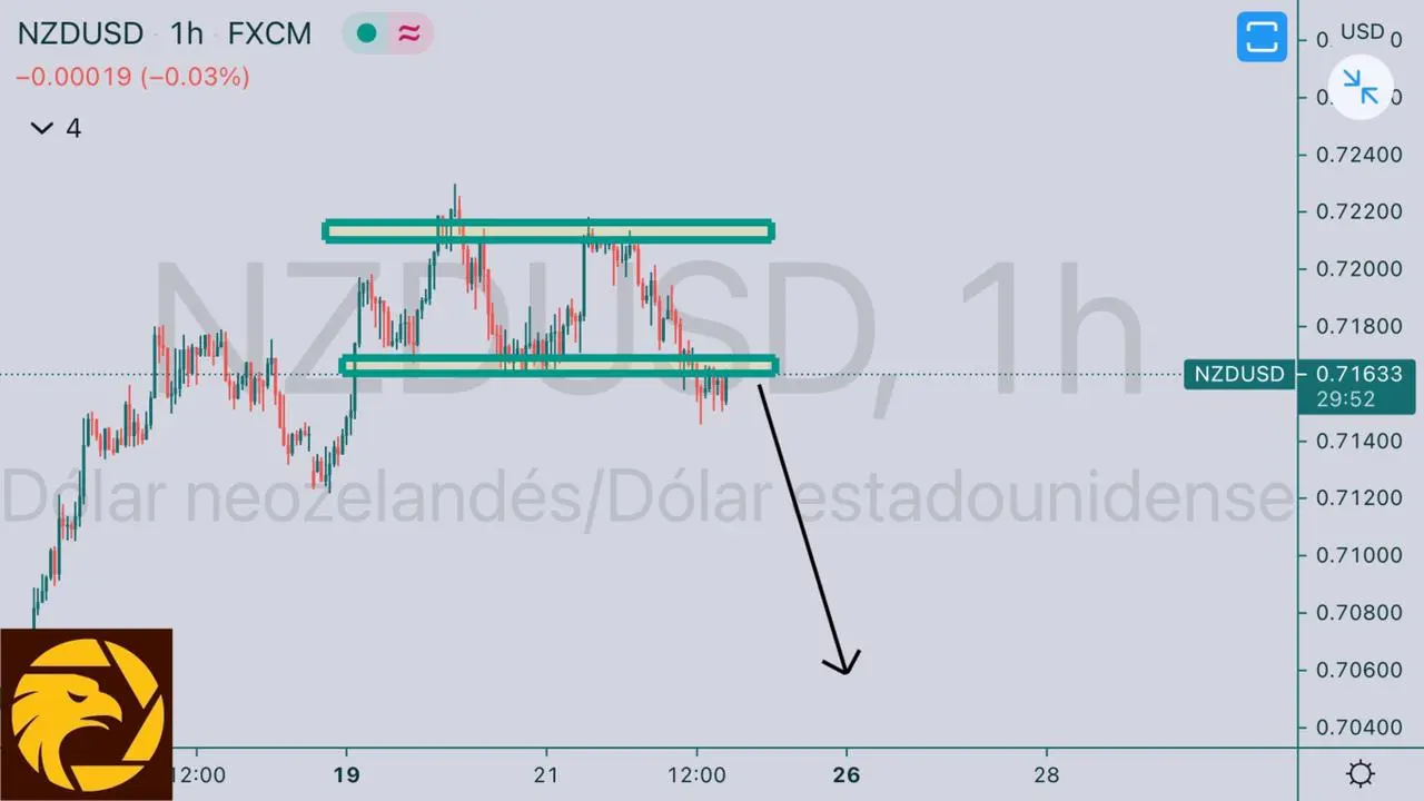 HCI4.23NZDUSD.jpeg HCI4.23NZDUSD.jpeg
