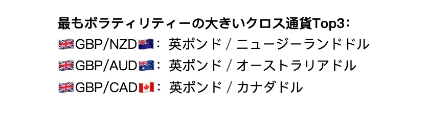 通貨ペアの性格を知り、リスク管理を行いましょう