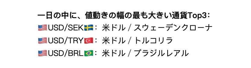 通貨ペアの性格を知り、リスク管理を行いましょう