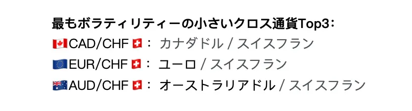 通貨ペアの性格を知り、リスク管理を行いましょう