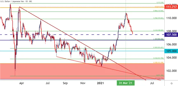 USD/JPY