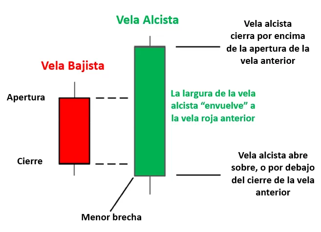 como-operar-con-el-patron-de-vela-envolvente-DAC_body_envolvente-1.png.full.png