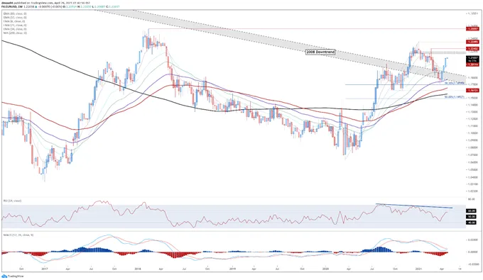 Euro