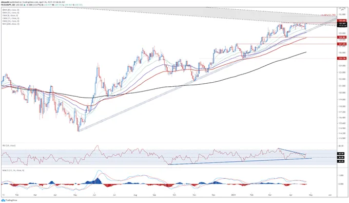 Euro