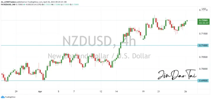 <b>AUD/USD image.png