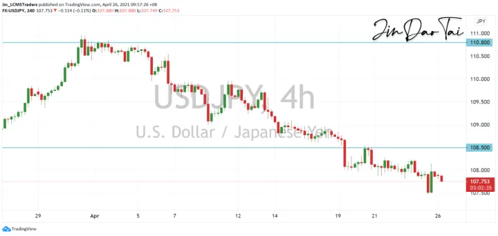 <b>EUR/USD image.png