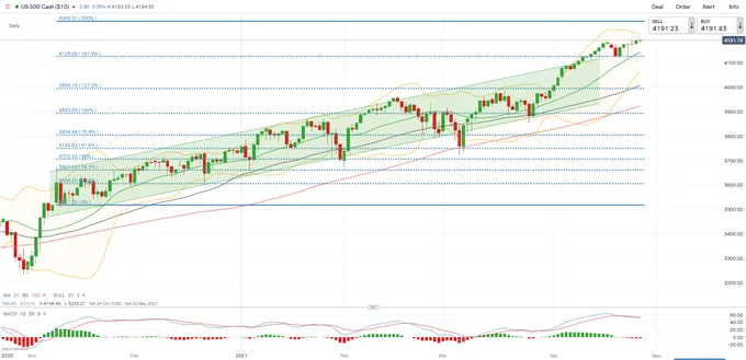 SP-500-Index-Hits-a-Fresh-Record-Nikkei-225-and-ASX-200-Open-Flat_body_Picture_10.png SP-500-Index-Hits-a-Fresh-Record-Nikkei-225-and-ASX-200-Open-Flat_body_Picture_10.png